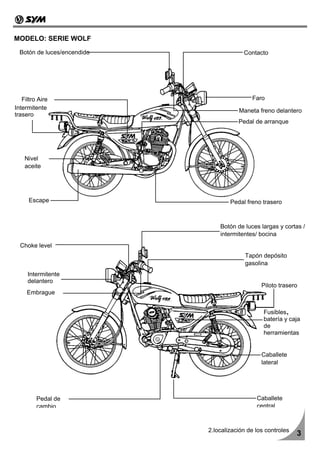 MODELO: SERIE WOLF
  Botón de luces/encendido                Contacto




   Filtro Aire                               Faro
Intermitente                            Maneta freno delantero
trasero
                                        Pedal de arranque




    Nivel
    aceite




     Escape                          Pedal freno trasero



                                 Botón de luces largas y cortas /
                                 intermitentes/ bocina
  Choke level
                                           Tapón depósito
                                           gasolina
     Intermitente
     delantero
                                                 Piloto trasero
     Embrague


                                                  Fusibles,
                                                  batería y caja
                                                  de
                                                  herramientas


                                                 Caballete
                                                 lateral




         Pedal de                              Caballete
         cambio                                central



                             2.localización de los controles
                                                               3
 