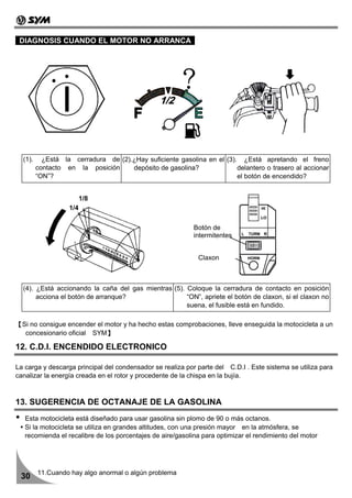 DIAGNOSIS CUANDO EL MOTOR NO ARRANCA




  (1).     ¿Está la cerradura de (2).¿Hay suficiente gasolina en el (3). ¿Está apretando el freno
         contacto en la posición     depósito de gasolina?              delantero o trasero al accionar
         “ON”?                                                          el botón de encendido?


                         1/8
                   1/4

                                                            Botón de
                                                            intermitentes


                                                             Claxon



  (4). ¿Está accionando la caña del gas mientras (5). Coloque la cerradura de contacto en posición
       acciona el botón de arranque?                  “ON”, apriete el botón de claxon, si el claxon no
                                                      suena, el fusible está en fundido.

【Si no consigue encender el motor y ha hecho estas comprobaciones, lleve enseguida la motocicleta a un
  concesionario oficial SYM】

12. C.D.I. ENCENDIDO ELECTRONICO

La carga y descarga principal del condensador se realiza por parte del C.D.I . Este sistema se utiliza para
canalizar la energía creada en el rotor y procedente de la chispa en la bujía.



13. SUGERENCIA DE OCTANAJE DE LA GASOLINA
   Esta motocicleta está diseñado para usar gasolina sin plomo de 90 o más octanos.
   Si la motocicleta se utiliza en grandes altitudes, con una presión mayor en la atmósfera, se
   recomienda el recalibre de los porcentajes de aire/gasolina para optimizar el rendimiento del motor




         11.Cuando hay algo anormal o algún problema
 30
 
