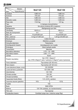 Modelo
                                          Wolf 125                             Wolf 150
Item            Especificación
Longitud                                    1,890 mm                              1,980 mm
Anchura                                      774 mm                                774 mm
Alto                                        1,060 mm                              1,060 mm
Diámetro rueda                              1,220 mm                              1,250 mm
Peso neto                                    114.5 kg                               121 kg
Tipo                                                  4- tiempos monocilíndrico
Gasolina                                          Sin plomo (octanos 90 o superior)
Refrigeración                                           Refrigeración por Aire
Cilindrada                                  124.0 c.c.                            149.4 c.c.
Ratio de Compresión                            9:1                                   9.3:1
Max. HP                                  14 ps/9,500 rpm                       15 ps/8,500 rpm
Max. potencia                          1.0 kg-m/7,500 rpm                    1.25 kg-m/9,000 rpm
Revoluciones                                                1,500±100 rpm
Arranque                                                   Eléctrico y a pedal
Horquilla delantera                                           Telescópica
Amortiguación trasera                                 Amortiguación con muelle
Embrague                                                 Disco bañado aceite
Transmisión                                                     Marchas
Neumático delantero                                         2.75 – 18 – 4PR
Neumático trasero                                           3.00 – 17 – 4PR
Llantas                                                           Acero
                                                                           2
                                                       Del: STD 1.8kg/cm ,
Presión neumático                                    2                        2
                                   tras: STD 2.0kg/cm para 1 persona, 2.4kg/cm para 2 personas
Freno delantero                                       Tipo tambor (Ø 140 mm)
Freno trasero                                         Tipo tambor (Ø 130 mm)
Luces delanteras (largas, cruce)                            12V 35/35W
Luces de freno y posición                                  12V 20W / 8W
Intermitentes                                                 12V 10W
Chivato sondas                                                12V 3W
Chivato bombillas                                            12V 1.7W
Capacidad Aceite Motor                                  1.0 L (0.8 L cambio)
Capacidad depósito gasolina                   9.3L                                12.5L
Fusible                                                         15A
Bujía                                                        NGK D7EA
Batería                                        12V 7Ah (sellada, sin mantenimiento)
Filtro aire                                                 Tipo esponja
Portabultos trasero                          Cantidad carga max. (máxima carga 5kg)




                                                                               16. Especificaciones
                                                                                                      33
 