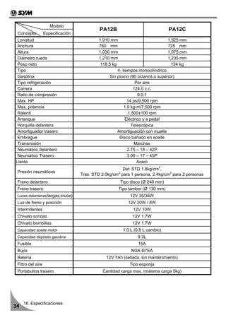 Modelo
                                             PA12B                             PA12C
 Concepto          Especificación
 Longitud                                   1,910 mm                            1,925 mm
 Anchura                                    760 mm                              725 mm
 Altura                                     1,030 mm                            1,075 mm
 Diámetro rueda                             1,210 mm                            1,235 mm
 Peso neto                                   118.5 kg                             124 kg
 Tipo                                                 4- tiempos monocilíndrico
 Gasolina                                         Sin plomo (90 octanos o superior)
 Tipo refrigeración                                             Por aire
 Carrera                                                       124.0 c.c.
 Ratio de compresión                                              9.0:1
 Max. HP                                                    14 ps/9,500 rpm
 Max. potencia                                            1.0 kg-m/7,500 rpm
 Ralentí                                                    1,500±100 rpm
 Arranque                                                  Eléctrico y a pedal
 Horquilla delantera                                          Telescópica
 Amortiguador trasero                                 Amortiguación con muelle
 Embrague                                              Disco bañado en aceite
 Transmisión                                                    Marchas
 Neumático delantero                                        2.75 – 18 – 42P
 Neumático Trasero                                          3.00 – 17 – 45P
Llanta                                                            Acero
                                                                          2
                                                        Del: STD 1.8kg/cm ,
 Presión neumáticos                                   2                        2
                                    Tras: STD 2.0kg/cm para 1 persona, 2.4kg/cm para 2 personas
 Freno delantero                                       Tipo disco (Ø 240 mm)
 Freno trasero                                        Tipo tambor (Ø 130 mm)
 Luces delanteras(largas,cruce)                             12V 35/35W
 Luz de freno y posición                                   12V 20W / 8W
 Intermitentes                                               12V 10W
 Chivato sondas                                              12V 1.7W
 Chivato bombillas                                           12V 1.7W
 Capacidad aceite motor                                 1.0 L (0.8 L cambio)
 Capacidad depósito gasolina                                   9.3L
 Fusible                                                        15A
 Bujía                                                      NGK D7EA
 Batería                                        12V 7Ah (sellada, sin mantenimiento)
 Filtro del aire                                           Tipo esponja
 Portabultos trasero                          Cantidad carga max. (máxima carga 5kg)




     16. Especificaciones
34
 