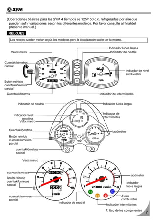 (Operaciones básicas para las SYM 4 tiempos de 125/150 c.c. refrigeradas por aire que
  pueden sufrir variaciones según los diferentes modelos. Por favor consulte al final del
  presente manual.)
  RELOJES
   Los relojes pueden variar según los modelos pero la localización suele ser la misma.

                                                                             Indicador luces largas
    Velocímetro                                                               Indicador de neutral


Cuentakilómetros
parcial
                                                                                          Indicador de nivel
                                                                                          combustible

Botón reinicio
cuentakilómetros
parcial
 Cuentakilómetros                                                    Indicador de intermitentes


         Indicador de neutral                                           Indicador luces largas


                                                                        Indicador de
      Indicador nivel
                                                                        intermitentes
            gasolina
           Velocímetro


   Cuentakilómetros                                                            tacómetro
   Botón reinicio
   cuentakilometros
   parcial

       cuentakilómetros
       parcial

            Velocímetro



 cuentakilometros
                                                                                              tacómetro
 Botón reinicio
 cuentakilometros                                                                          Indicador
 parcial                                                                                   luces largas


   cuentakilometros                                                                     Aviso
   parcial                                                                              combustible
                                       Indicador de neutral
                                                                           Indicador intermitentes
                                                                          7. Uso de los componentes
                                                                                                          7
 