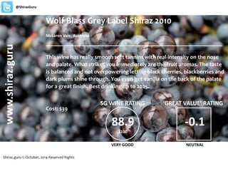 Wolf Blass Grey Label Shiraz 2010 
McLaren Vale, Australia 
_______________________________________________________ 
This wine has really smooth soft tannins with real intensity on the nose 
and palate. What strikes you immediately are the fruit aromas. The taste 
is balanced and not overpowering letting black cherries, blackberries and 
dark plums shine through. You even get vanilla on the back of the palate 
for a great finish. Best drinking up to 2025. 
Cost: $39 
www.shiraz.guru 
@ShirazGuru 
Shiraz.guru © October, 2014 Reserved Rights 
SG WINE RATING 
88.9 
/100 
VERY GOOD 
‘GREAT VALUE’ RATING 
-0.1 
NEUTRAL 
