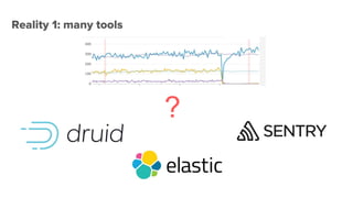 Reality 1: many tools
?
 