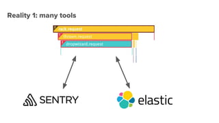Reality 1: many tools
 