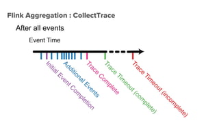 Flink Aggregation : CollectTrace
After all events
 