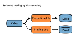 Success: testing by dual-reading
 