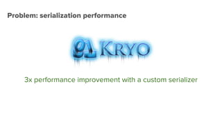 Problem: serialization performance
3x performance improvement with a custom serializer
 