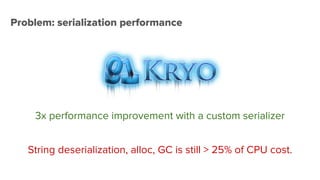 Problem: serialization performance
3x performance improvement with a custom serializer
String deserialization, alloc, GC is still > 25% of CPU cost.
 