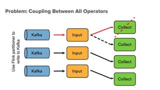 Problem: Coupling Between All OperatorsUseFlinkpartitionerto
writetoKafka
 