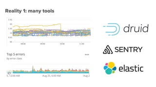 Reality 1: many tools
 