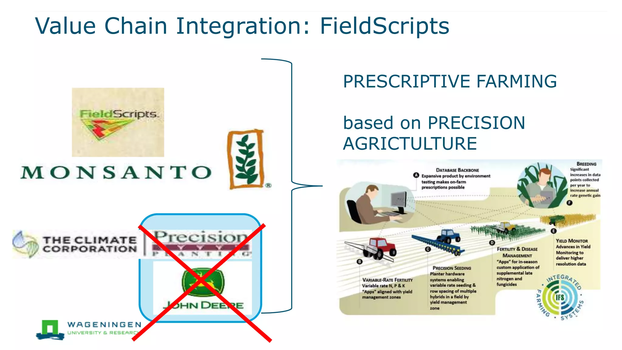 Value Chain Integration: FieldScripts
PRESCRIPTIVE FARMING
based on PRECISION
AGRICTULTURE
 