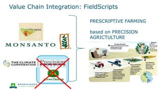 Value Chain Integration: FieldScripts
PRESCRIPTIVE FARMING
based on PRECISION
AGRICTULTURE
 