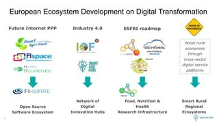 Digital Innovation Hubs – Digital Transformation of Agriculture at a ...