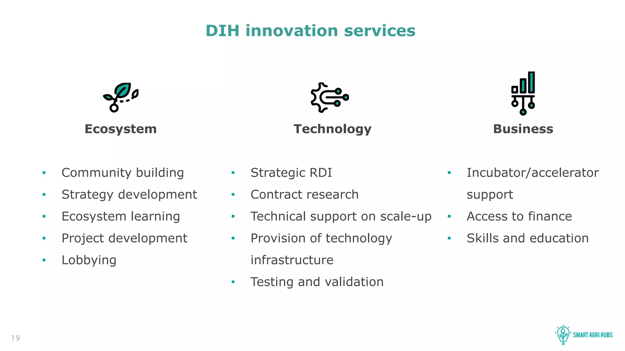 19
DIH innovation services
Ecosystem
• Community building
• Strategy development
• Ecosystem learning
• Project development
• Lobbying
Technology
• Strategic RDI
• Contract research
• Technical support on scale-up
• Provision of technology
infrastructure
• Testing and validation
Business
• Incubator/accelerator
support
• Access to finance
• Skills and education
 