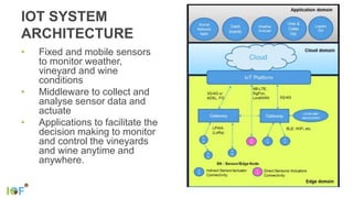 IOT SYSTEM
ARCHITECTURE
• Fixed and mobile sensors
to monitor weather,
vineyard and wine
conditions
• Middleware to collect and
analyse sensor data and
actuate
• Applications to facilitate the
decision making to monitor
and control the vineyards
and wine anytime and
anywhere.
 