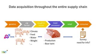 Data acquisition throughout the entire supply chain
 