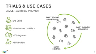 TRIALS & USE CASES
16
A MULTI-ACTOR APPROACH
SMART
CONTROL
SMART SENSING
& MONITORING
SMART ANALYSIS
& PLANNING
Researchers
Infrastructure providers
IoT integrators
End-users
 