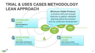 TRIAL & USES CASES METHODOLOGY
LEAN APPROACH
17
MVP1
Initial
Deployment MVP2
First
Release
DEMO
Large scale
MVP3
Second
Release
TECNOLOGY
CHAIR
IMPROVEMENTS
Fine tuning
BUSINESS
CHAIR
KPIs EVALUATION
Measurement & monitoring
ECOSYSTEM
CHAIR
END USER FEEDBACK
Involvement & co-creation
&
Minimum Viable Product:
a product with just enough
features to gather validated
learning about the product
and its continued development
 