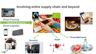 Involving entire supply chain and beyond
Smart Farming
Smart Logistics
tracking & tracing
Domotics Health
Fitness/Well-being
 