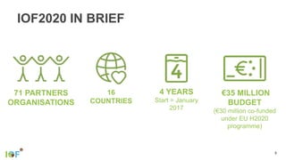 IOF2020 IN BRIEF
5
16
COUNTRIES
4 YEARS
Start = January
2017
€35 MILLION
BUDGET
(€30 million co-funded
under EU H2020
programme)
71 PARTNERS
ORGANISATIONS
 