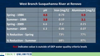 Spring Criteria Amy Wolfe, Trout Unlimited,