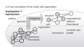2 A new conception of the world: self-organisation
agents in interaction
(microlevel)
constrain and
enable
organisational
relations
(macrolevel)
generate
emergence
dominance
structure
Suprasystem 1:
reproduction
system
self-
organisation
 