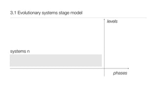 3.1 Evolutionary systems stage model
systems n
levels
phases
 