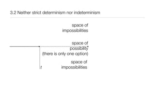 3.2 Neither strict determinism nor indeterminism
space of
possibility
(there is only one option)
space of
impossibilities
space of
impossibilitiest
 