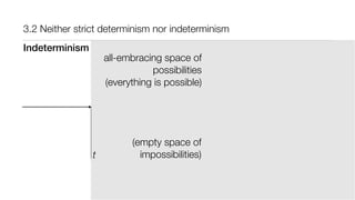 (empty space of
impossibilities)
3.2 Neither strict determinism nor indeterminism
all-embracing space of
possibilities
(everything is possible)
Indeterminism
t
 