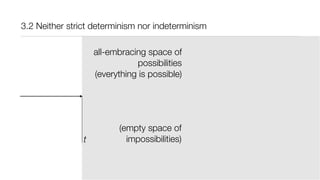 (empty space of
impossibilities)
3.2 Neither strict determinism nor indeterminism
all-embracing space of
possibilities
(everything is possible)
t
 