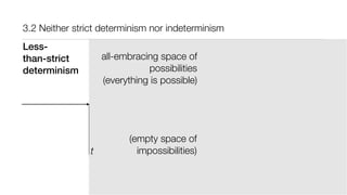 (empty space of
impossibilities)
3.2 Neither strict determinism nor indeterminism
all-embracing space of
possibilities
(everything is possible)
t
Less-
than-strict
determinism
 
