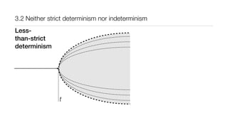 3.2 Neither strict determinism nor indeterminism
Less-
than-strict
determinism
t
 