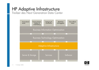 "Rechenzentrum Der Zukunft". Wolfgang Egger (HP Austria)