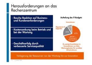 "Rechenzentrum Der Zukunft". Wolfgang Egger (HP Austria)