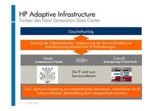"Rechenzentrum Der Zukunft". Wolfgang Egger (HP Austria)