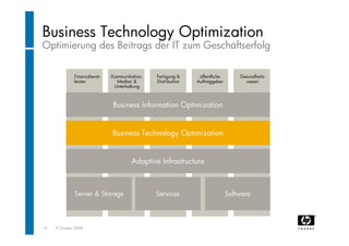 "Rechenzentrum Der Zukunft". Wolfgang Egger (HP Austria)