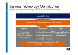 "Rechenzentrum Der Zukunft". Wolfgang Egger (HP Austria)
