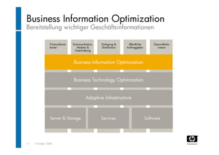 "Rechenzentrum Der Zukunft". Wolfgang Egger (HP Austria)