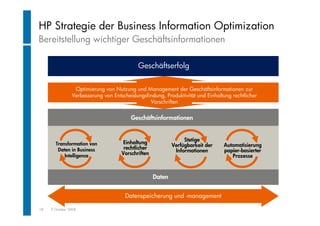 "Rechenzentrum Der Zukunft". Wolfgang Egger (HP Austria)