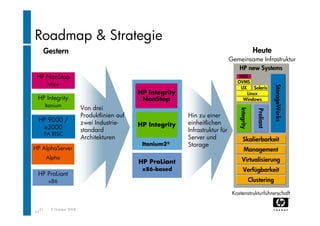 "Rechenzentrum Der Zukunft". Wolfgang Egger (HP Austria)
