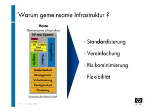 "Rechenzentrum Der Zukunft". Wolfgang Egger (HP Austria)