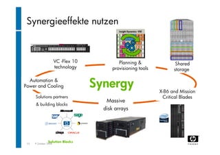"Rechenzentrum Der Zukunft". Wolfgang Egger (HP Austria)