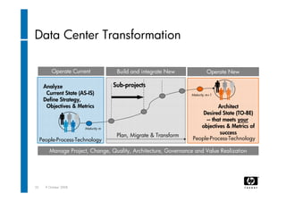 "Rechenzentrum Der Zukunft". Wolfgang Egger (HP Austria)