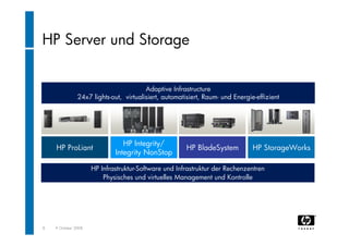"Rechenzentrum Der Zukunft". Wolfgang Egger (HP Austria)