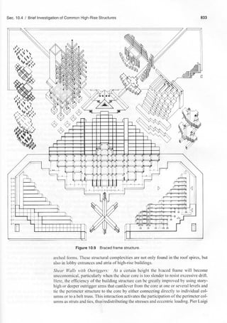 Wolfgang Schueller, high-rise systems