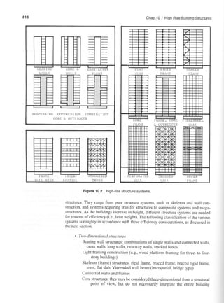 Wolfgang Schueller, high-rise systems