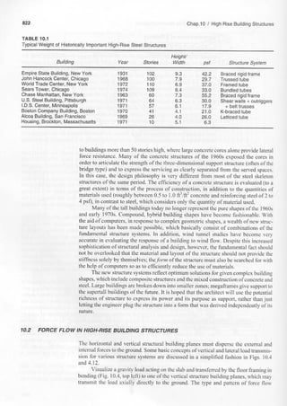 Wolfgang Schueller, high-rise systems