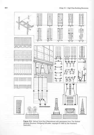 Wolfgang Schueller, high-rise systems