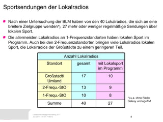 Sportsendungen der Lokalradios  Nach einer Untersuchung der BLM haben von den 40 Lokalradios, die sich an eine breitere Zielgruppe wenden *) , 27 mehr oder weniger regelmäßige Sendungen über lokalen Sport.  Die allermeisten Lokalradios an 1-Frequenzstandorten haben lokalen Sport im Programm. Auch bei den 2-Frequenzstandorten bringen viele Lokalradios lokalen Sport, die Lokalradios der Großstädte zu einem geringeren Teil. *) u.a. ohne Radio Galaxy und egoFM Anzahl Lokalradios 27 40 Summe 8 10 1-Frequ.-StO 9 13 2-Frequ.-StO 10 17 Großstadt/ Umland mit Lokalsport im Programm gesamt Standort 