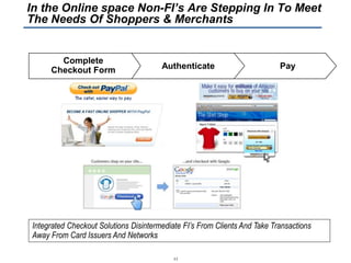 Complete
Checkout Form Authenticate Pay
Integrated Checkout Solutions Disintermediate FI’s From Clients And Take Transactions
Away From Card Issuers And Networks
11
In the Online space Non-FI’s Are Stepping In To Meet
The Needs Of Shoppers & Merchants
 